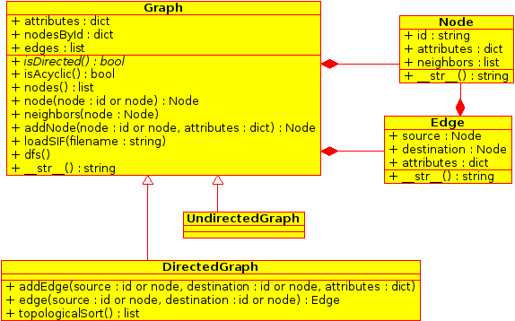 Image:M1MABS Graphes ClassDiagram1.png
